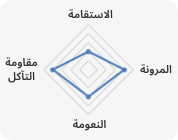 KOLON GLOTECH | 3-ball(Crimp خيوط غزل) تكنولوجيا الغزل تصنيع العشب الصناعي عالي الجودة والصديق للبيئة 