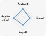 KOLON GLOTECH | 3-ball(Mono خيوط غزل) تكنولوجيا الغزل تصنيع العشب الصناعي عالي الجودة والصديق للبيئة 