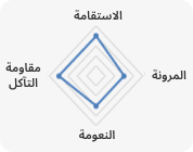 KOLON GLOTECH | 1-ball تكنولوجيا الغزل تصنيع العشب الصناعي عالي الجودة والصديق للبيئة 