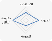 KOLON GLOTECH | تكنولوجيا الغزل تصنيع العشب الصناعي عالي الجودة والصديق للبيئة Circle