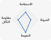 KOLON GLOTECH | تكنولوجيا الغزل تصنيع العشب الصناعي عالي الجودة والصديق للبيئة Curve