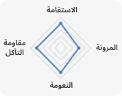 KOLON GLOTECH | تكنولوجيا الغزل تصنيع العشب الصناعي عالي الجودة والصديق للبيئة Diamond