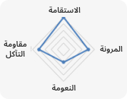 KOLON GLOTECH | تكنولوجيا الغزل تصنيع العشب الصناعي عالي الجودة والصديق للبيئة Ellipse
