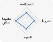 KOLON GLOTECH | تكنولوجيا الغزل تصنيع العشب الصناعي عالي الجودة والصديق للبيئة Multi-ball