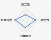 KOLON GLOTECH | KOLON GLOTECH 人工芝 紡糸技術 3-ball(Crimp 原糸用) 特徴