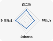 KOLON GLOTECH | KOLON GLOTECH 人工芝 紡糸技術 3-ball(Mono 原糸用) 特徴