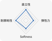 KOLON GLOTECH | KOLON GLOTECH 人工芝 紡糸技術 1-ball 特徴