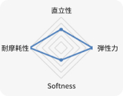 KOLON GLOTECH | KOLON GLOTECH 人工芝 紡糸技術 Circle 特徴