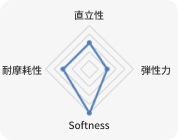 KOLON GLOTECH | KOLON GLOTECH 人工芝 紡糸技術 Curve 特徴