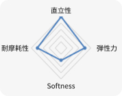 KOLON GLOTECH | KOLON GLOTECH 人工芝 紡糸技術 Ellipse 特徴