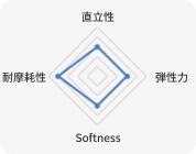 KOLON GLOTECH | KOLON GLOTECH 人工芝 紡糸技術 Multi-ball 特徴